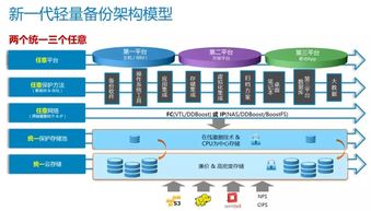 16年備份生涯路 回顧我與dd相知的日子